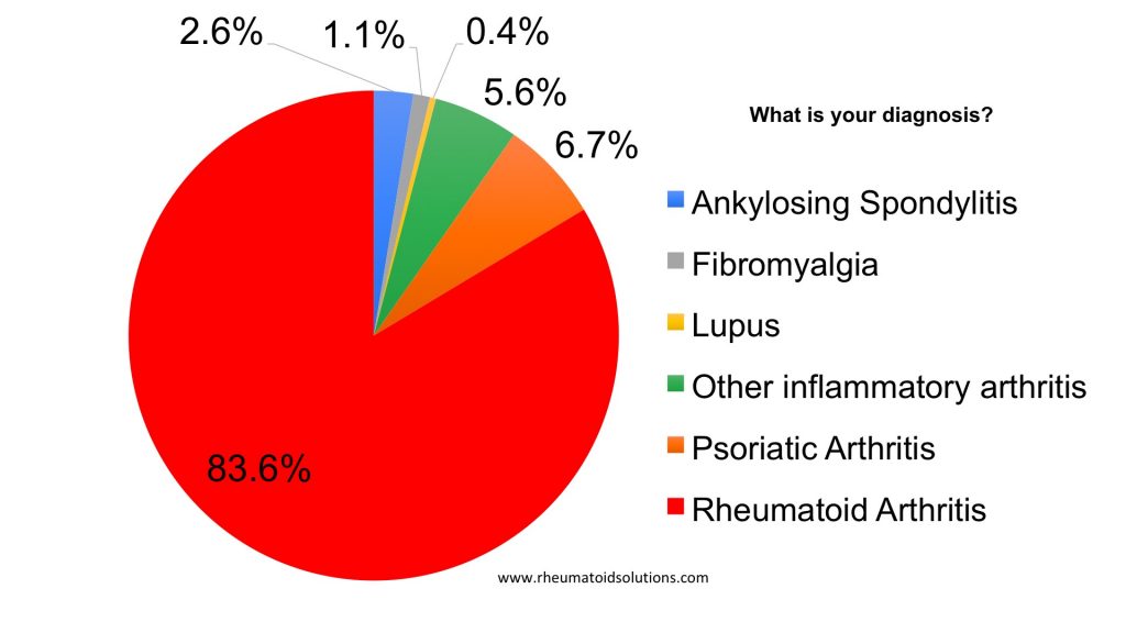 Diagnosis of patient undergoing the COVID-19 Vaccine