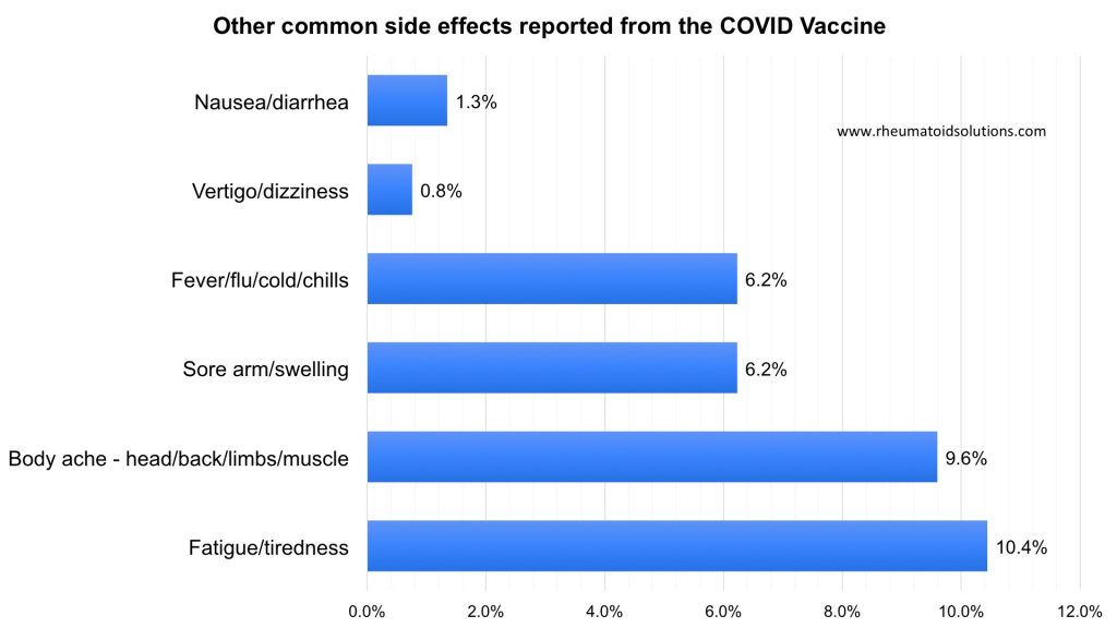 Side effects from the COVID vaccine