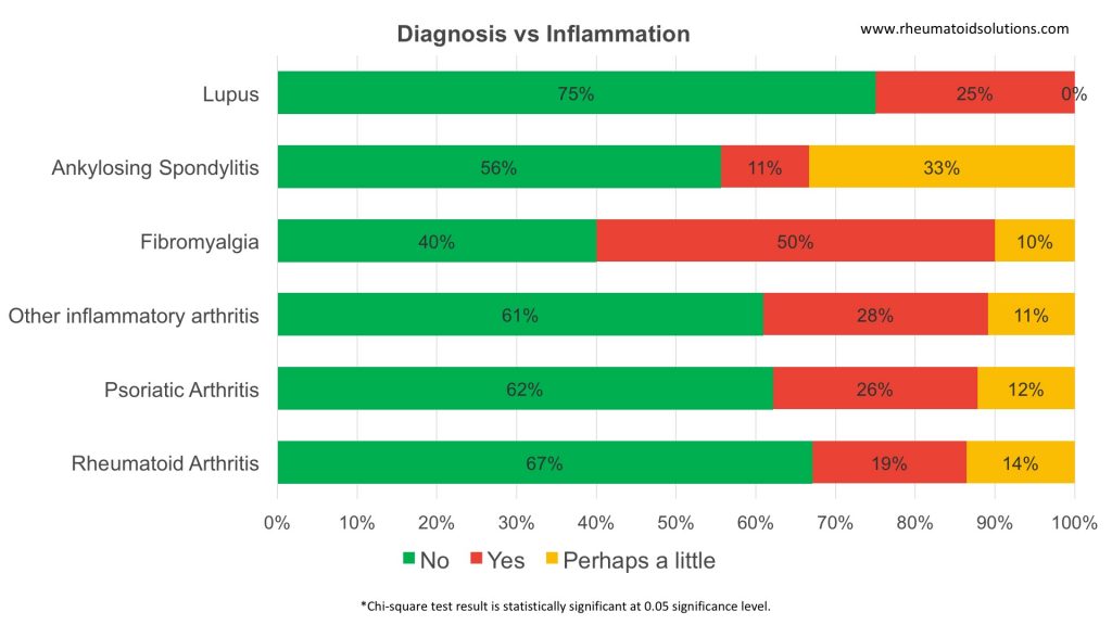 Rheumatoid Arthritis and inflammation from COVID vaccine